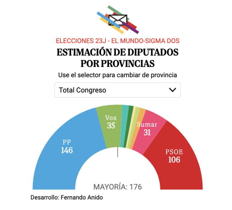 Desarrollo por Fernando Anido