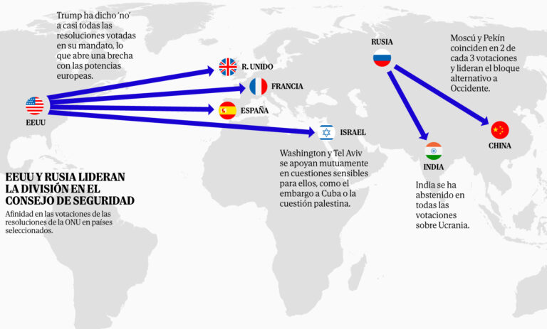 La Asamblea General de la ONU: Un reflejo del mundo fracturado