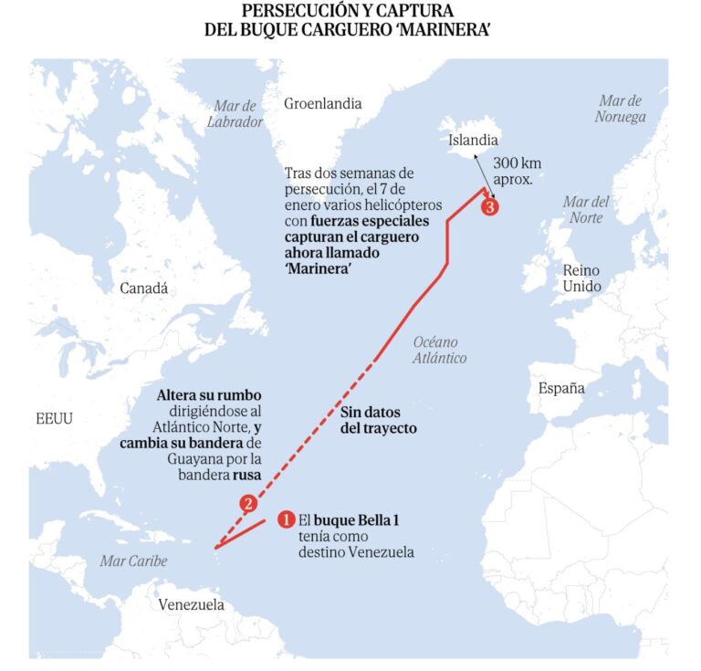 Guerra en alta mar: Washington desafía a Moscú con la incautación del ‘Bella1’ cerca de las Islas Feroe