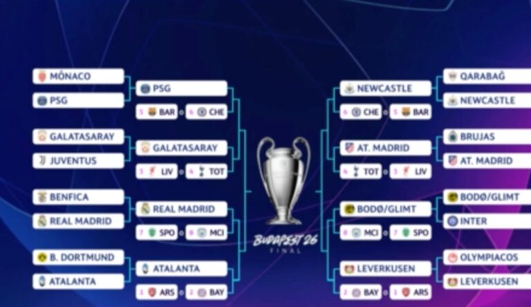Champions League Fase PlayOff (2026)