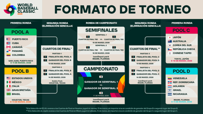 Guía del Grupo C: El “Coloso de Tokio” y la batalla por la supervivencia